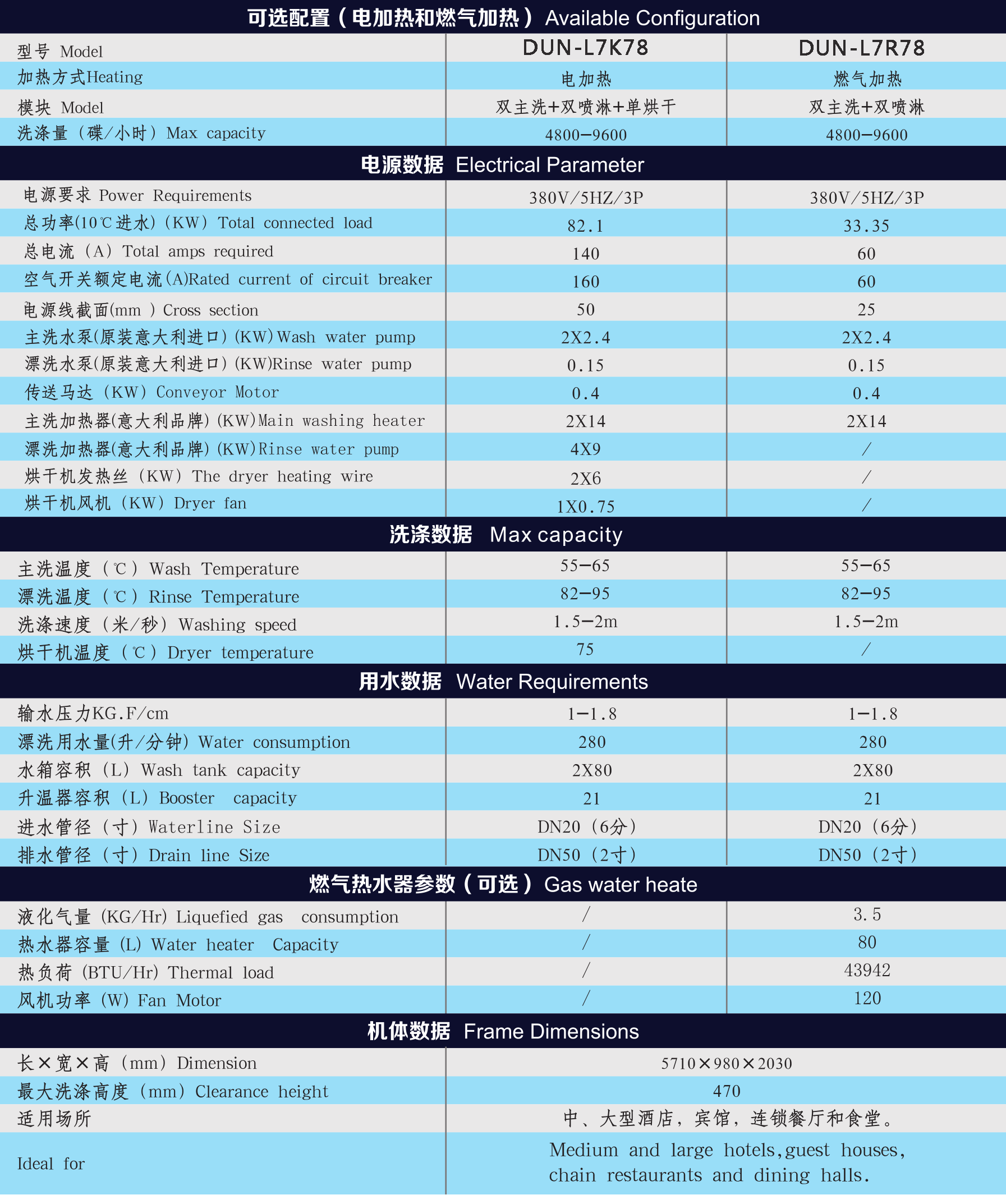 履带式洗碗机的性能参数 履带式洗碗机的性能参数