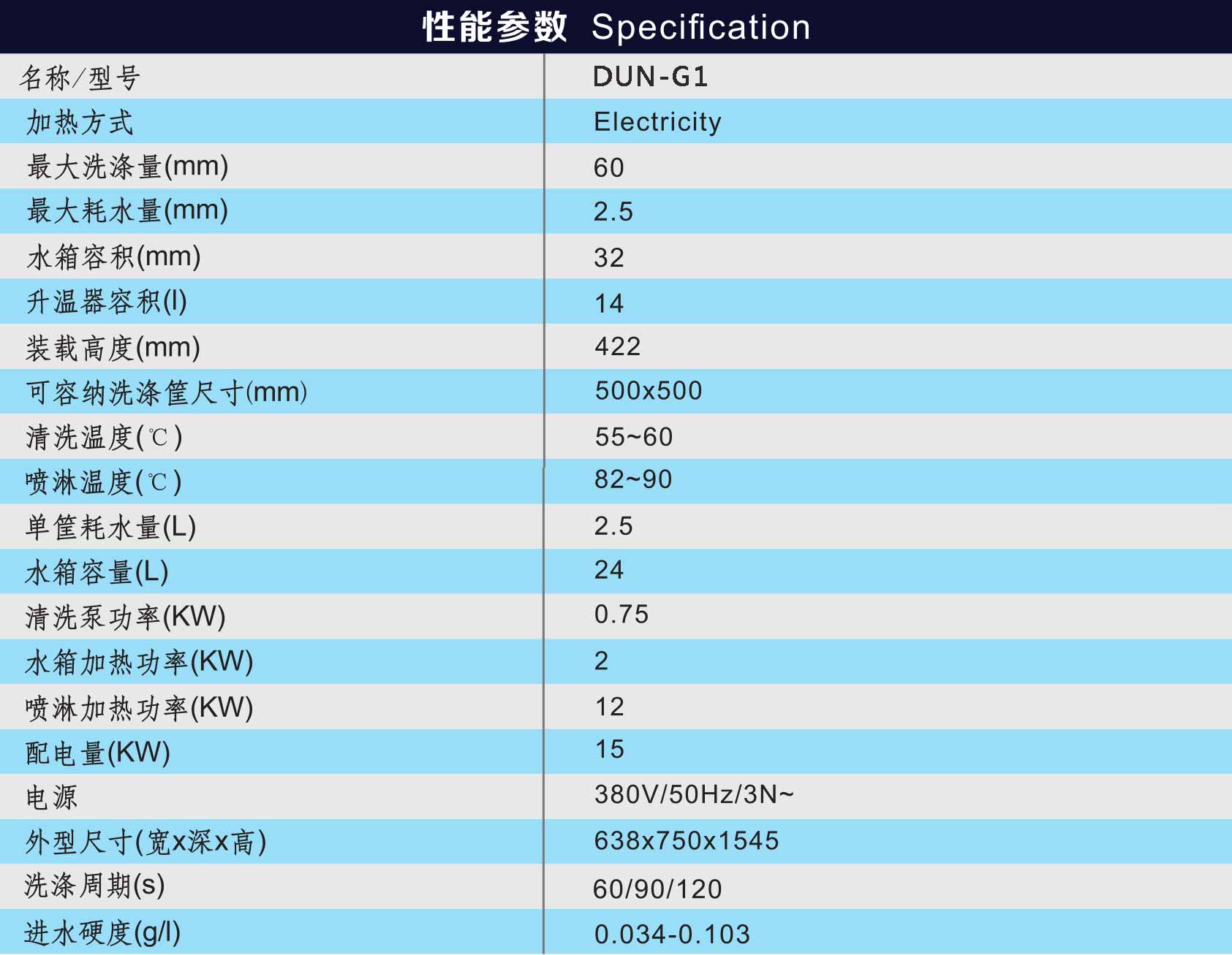 揭盖式洗碗机的性能参数 揭盖式洗碗机的性能参数