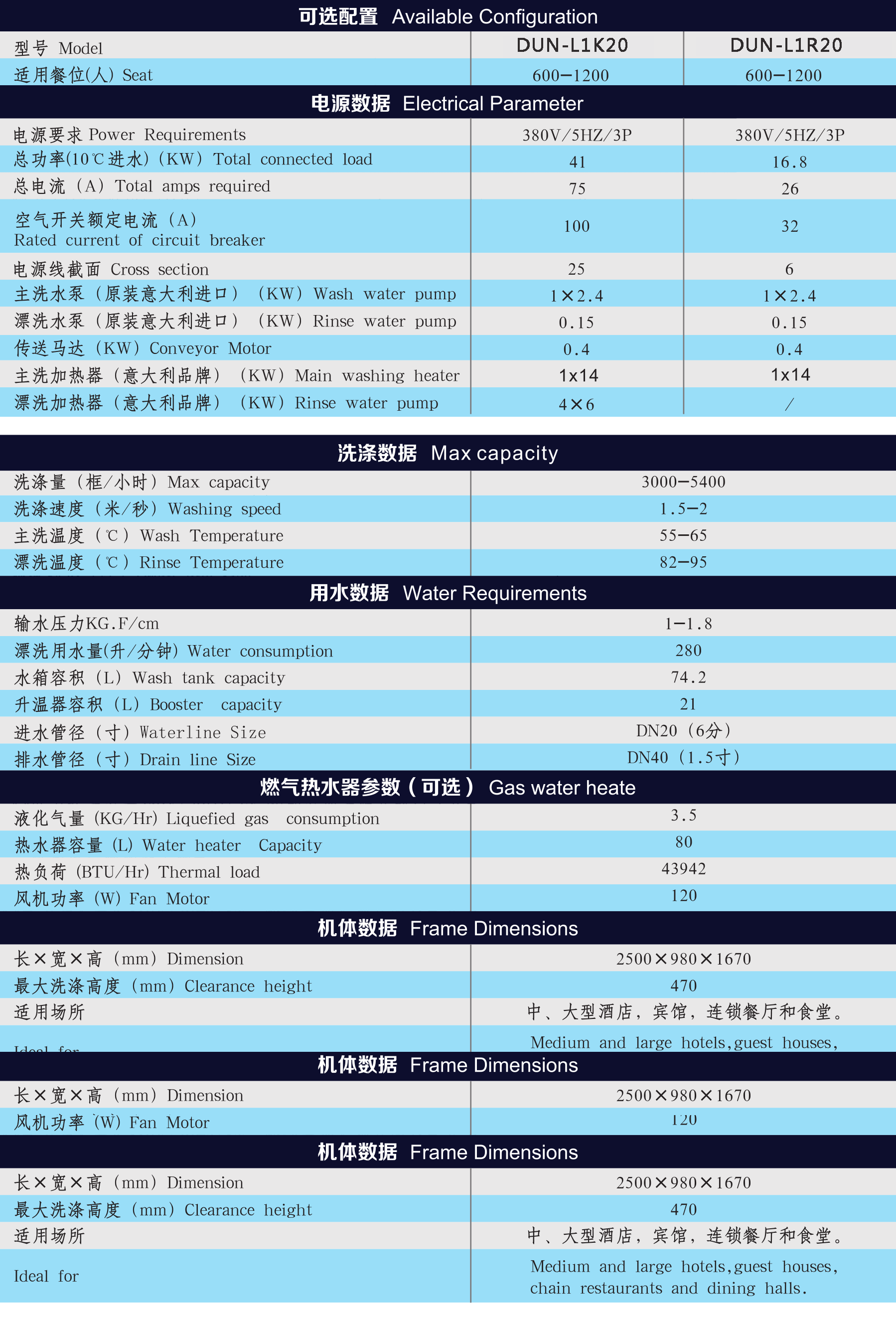 迷你长龙机的性能参数 迷你长龙机的性能参数